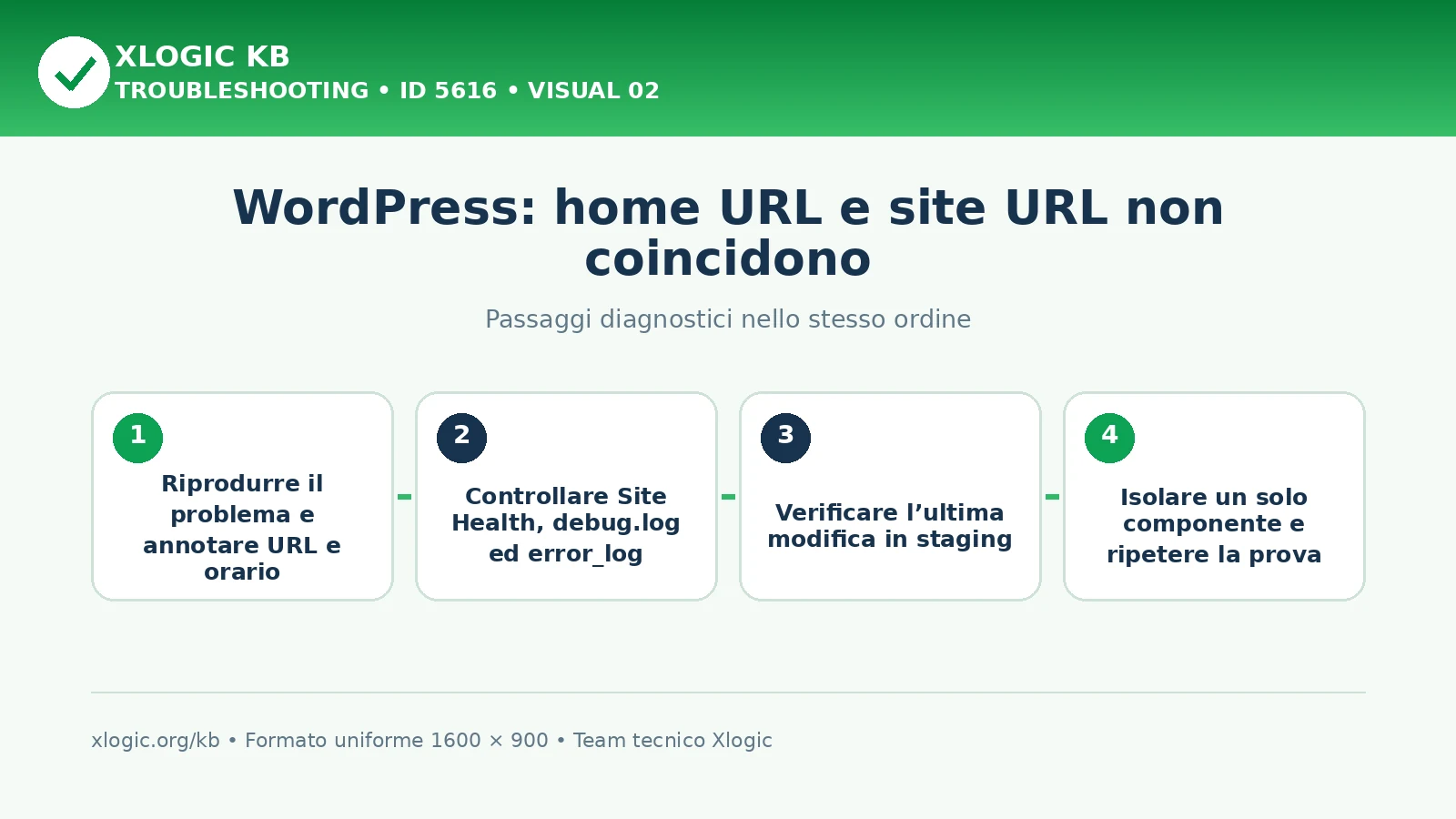 Home URL e site URL: passaggi diagnostici e correzioni
