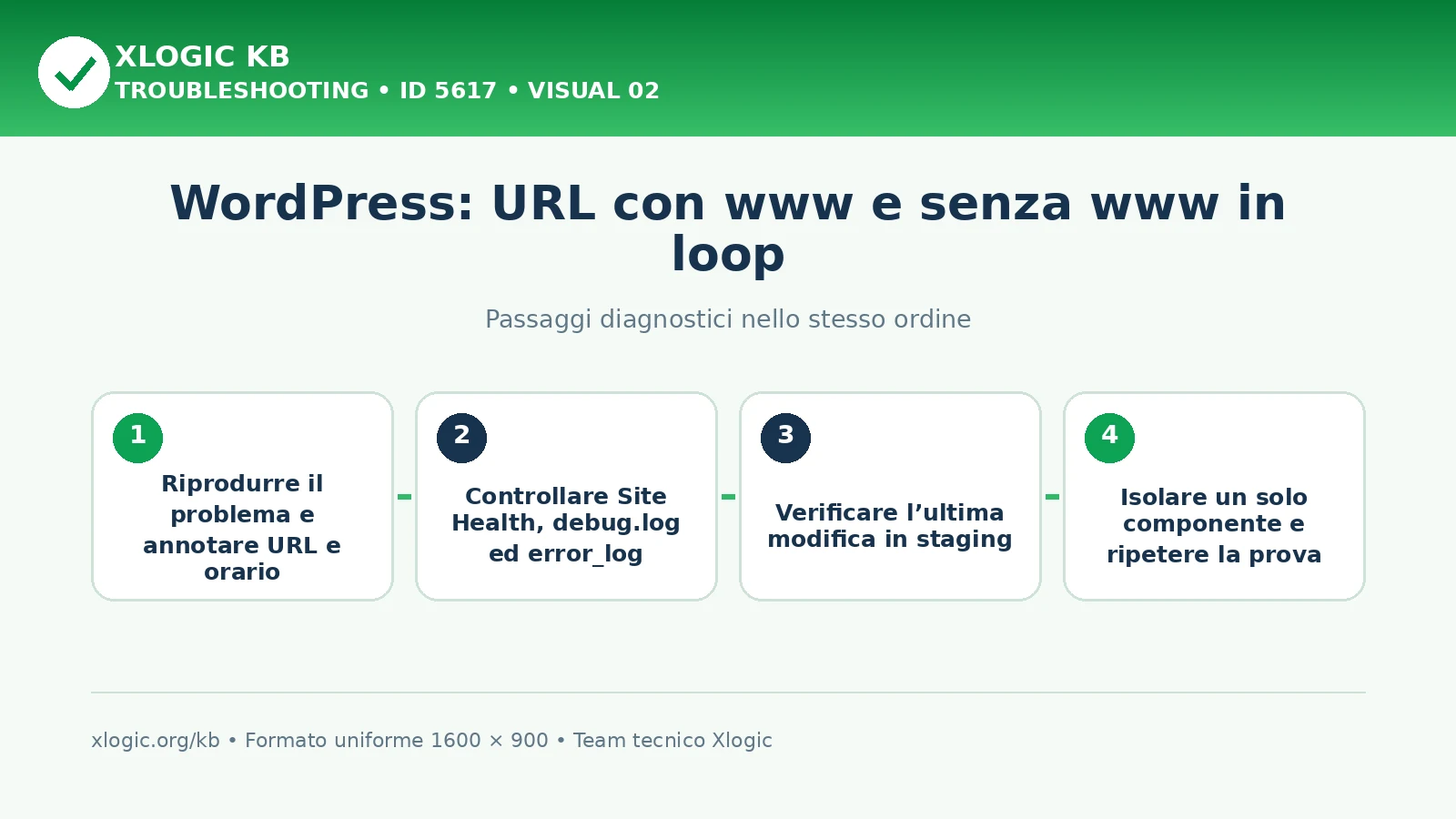 URL con www e senza www: passaggi diagnostici e correzioni