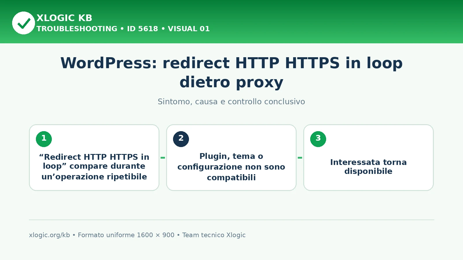 WordPress: redirect HTTP HTTPS in loop dietro proxy