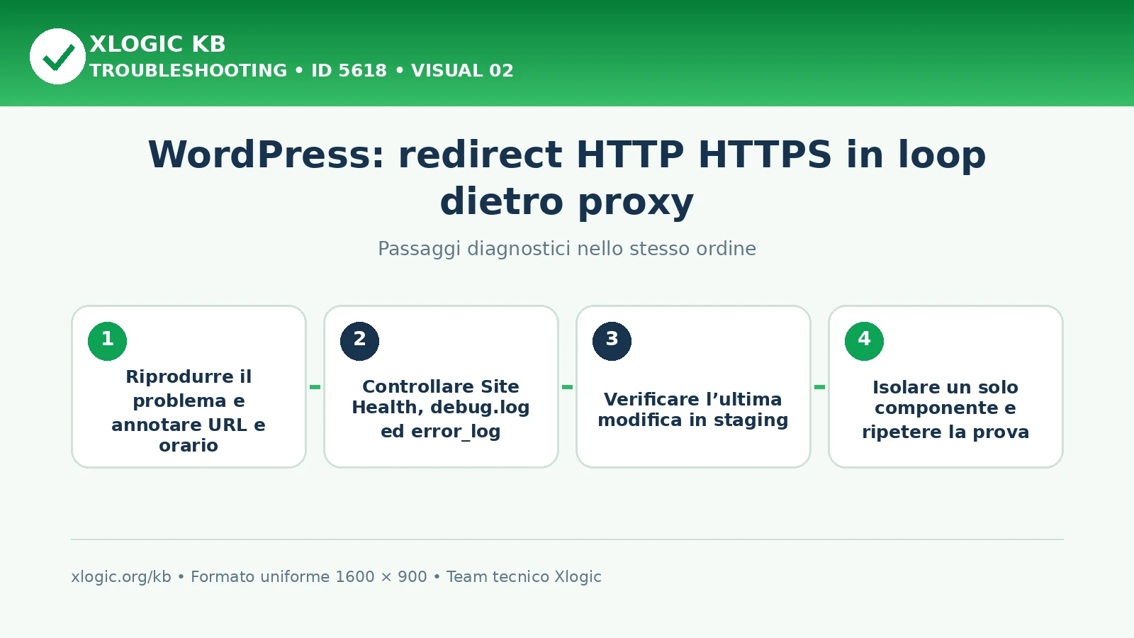 Redirect HTTP HTTPS in loop: passaggi diagnostici e correzioni