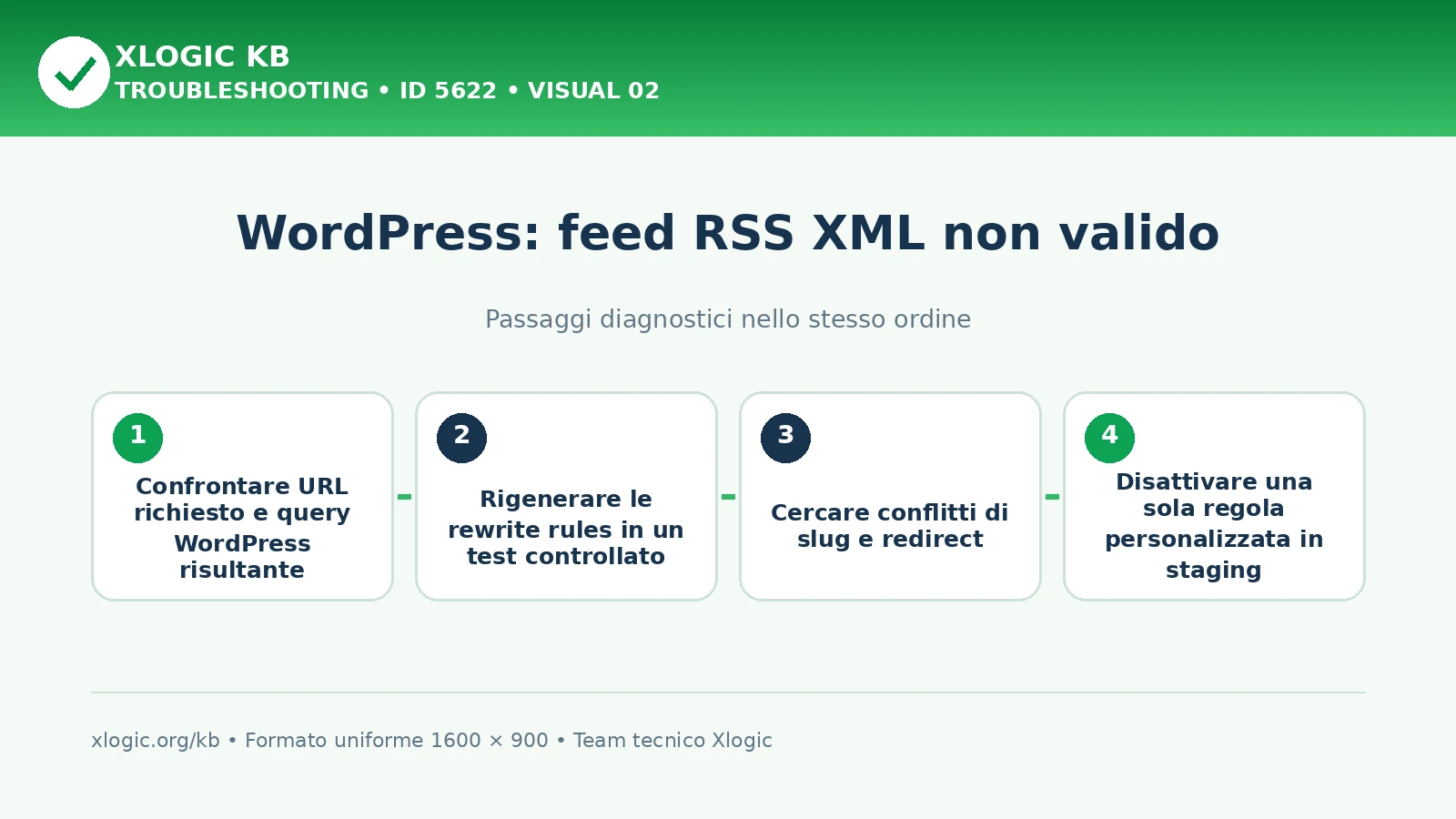 WordPress feed RSS XML non valido: passaggi diagnostici e correzioni