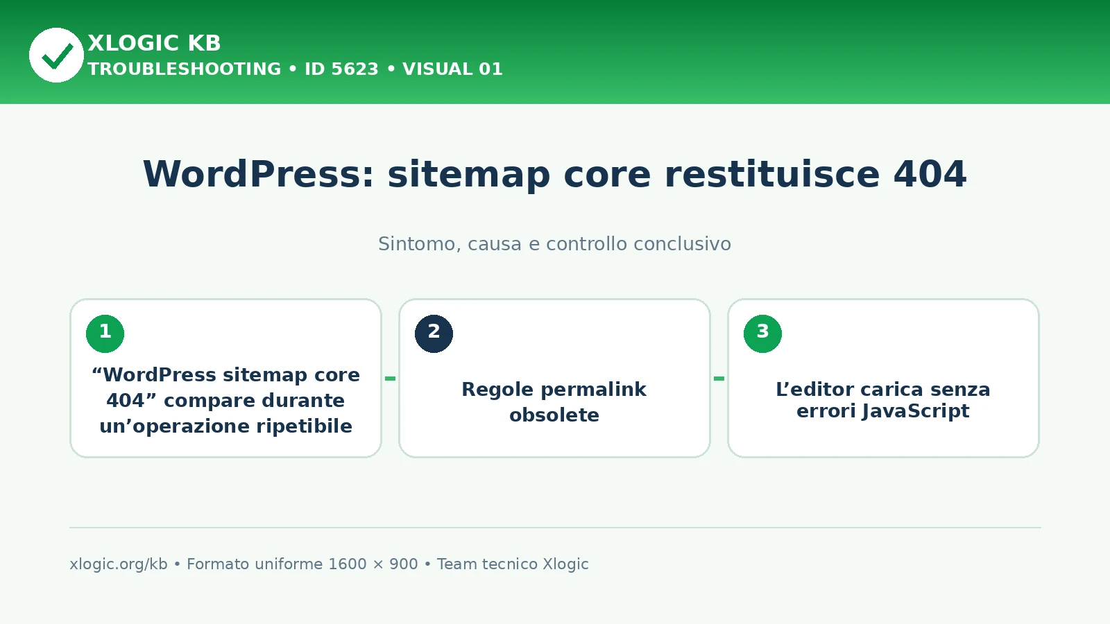 WordPress: sitemap core restituisce 404