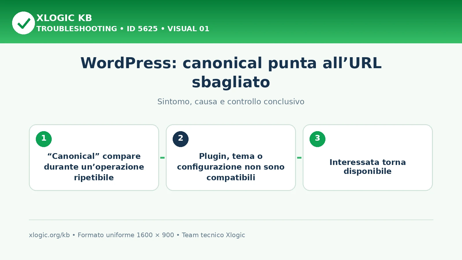WordPress: canonical punta all’URL sbagliato