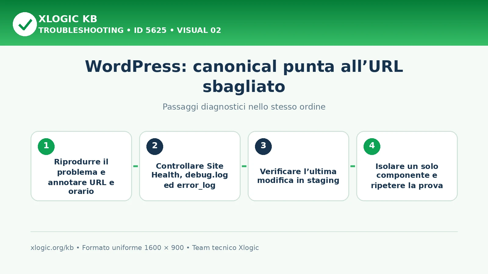 Canonical: passaggi diagnostici e correzioni