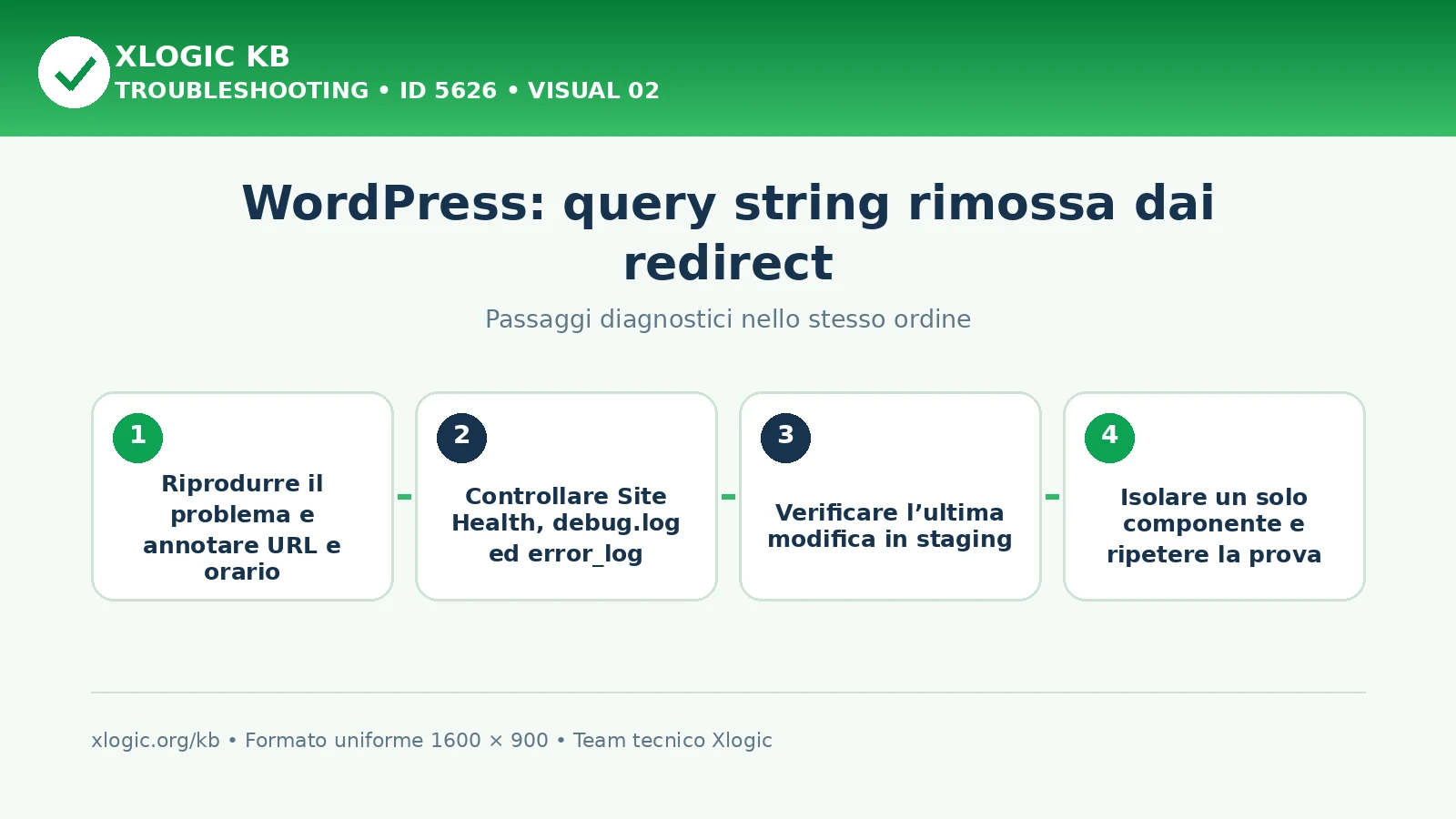 Query string rimossa dai redirect: passaggi diagnostici e correzioni