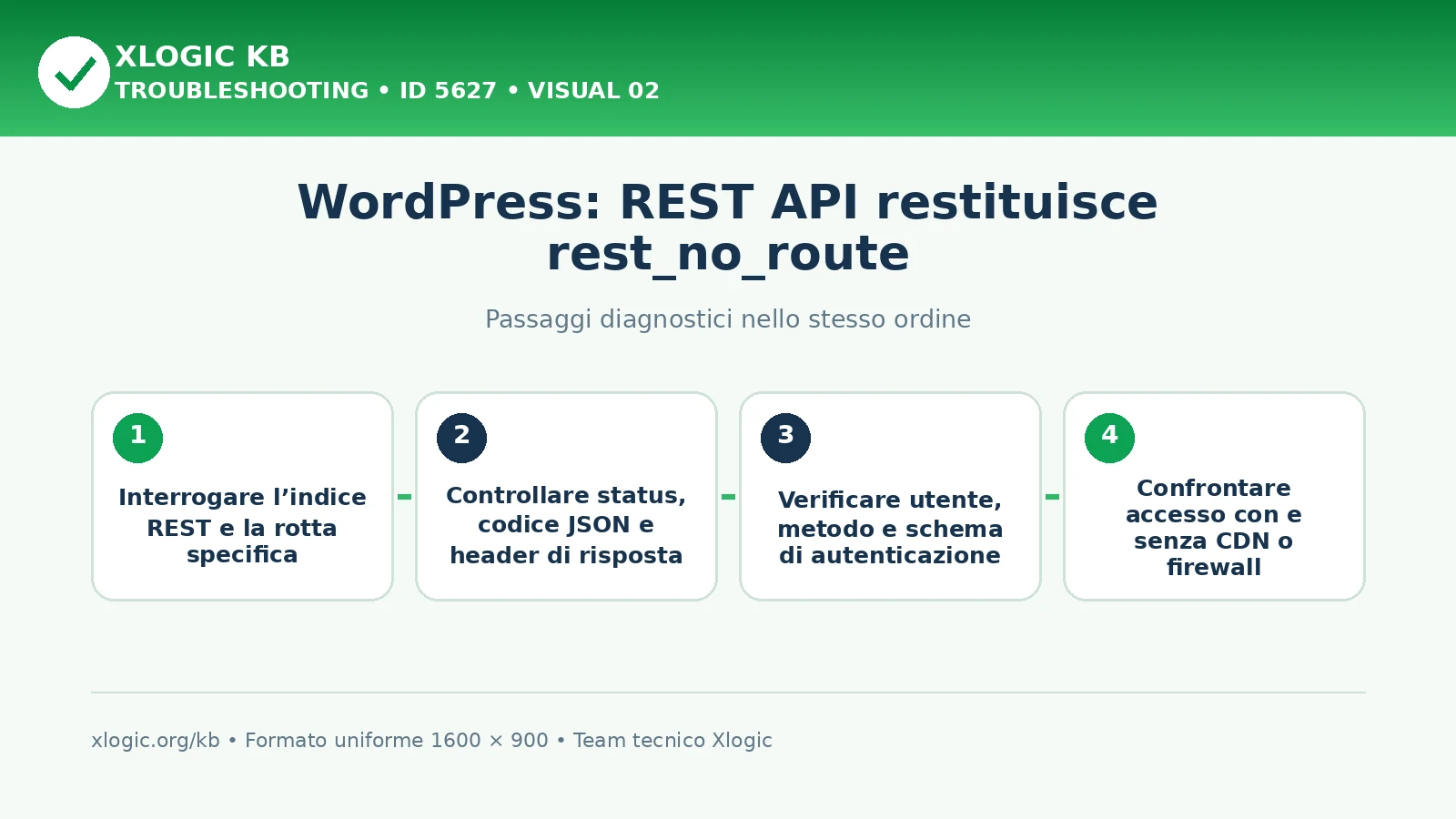 WordPress REST API rest_no_route: passaggi diagnostici e correzioni