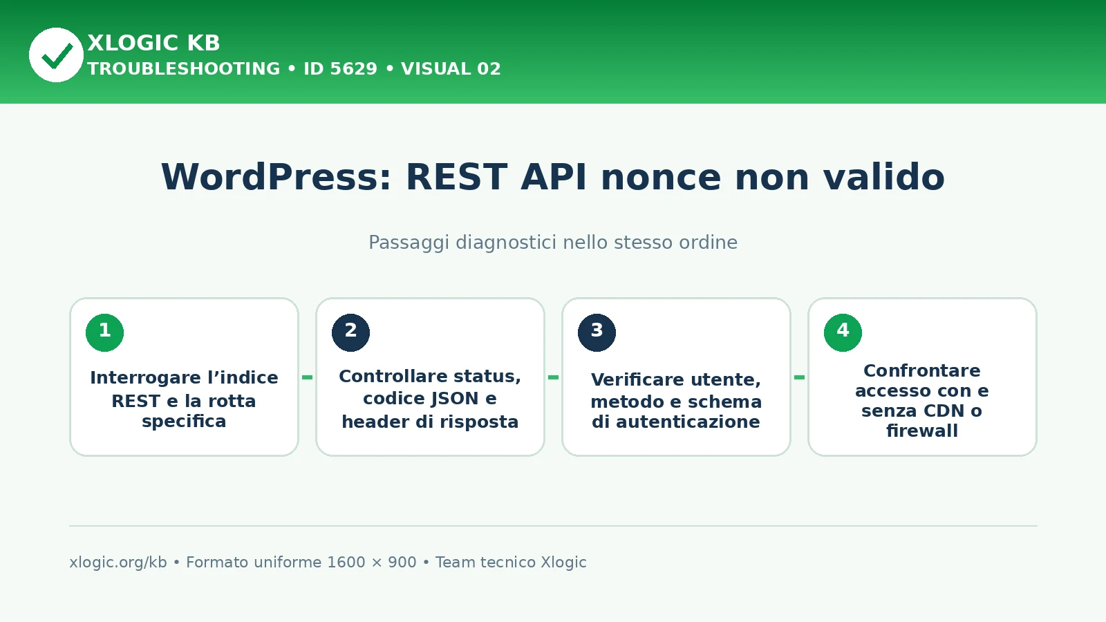 WordPress REST API nonce non valido: passaggi diagnostici e correzioni