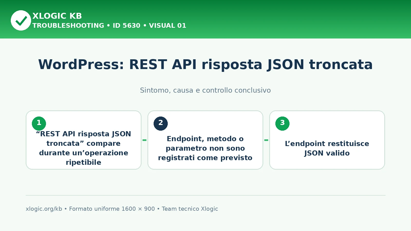 WordPress: REST API risposta JSON troncata