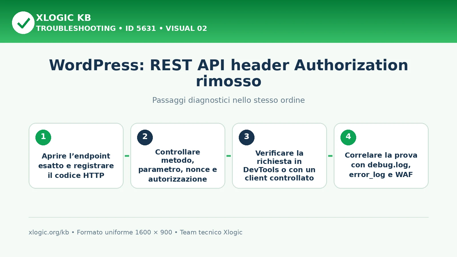REST API header Authorization rimosso: passaggi diagnostici e correzioni