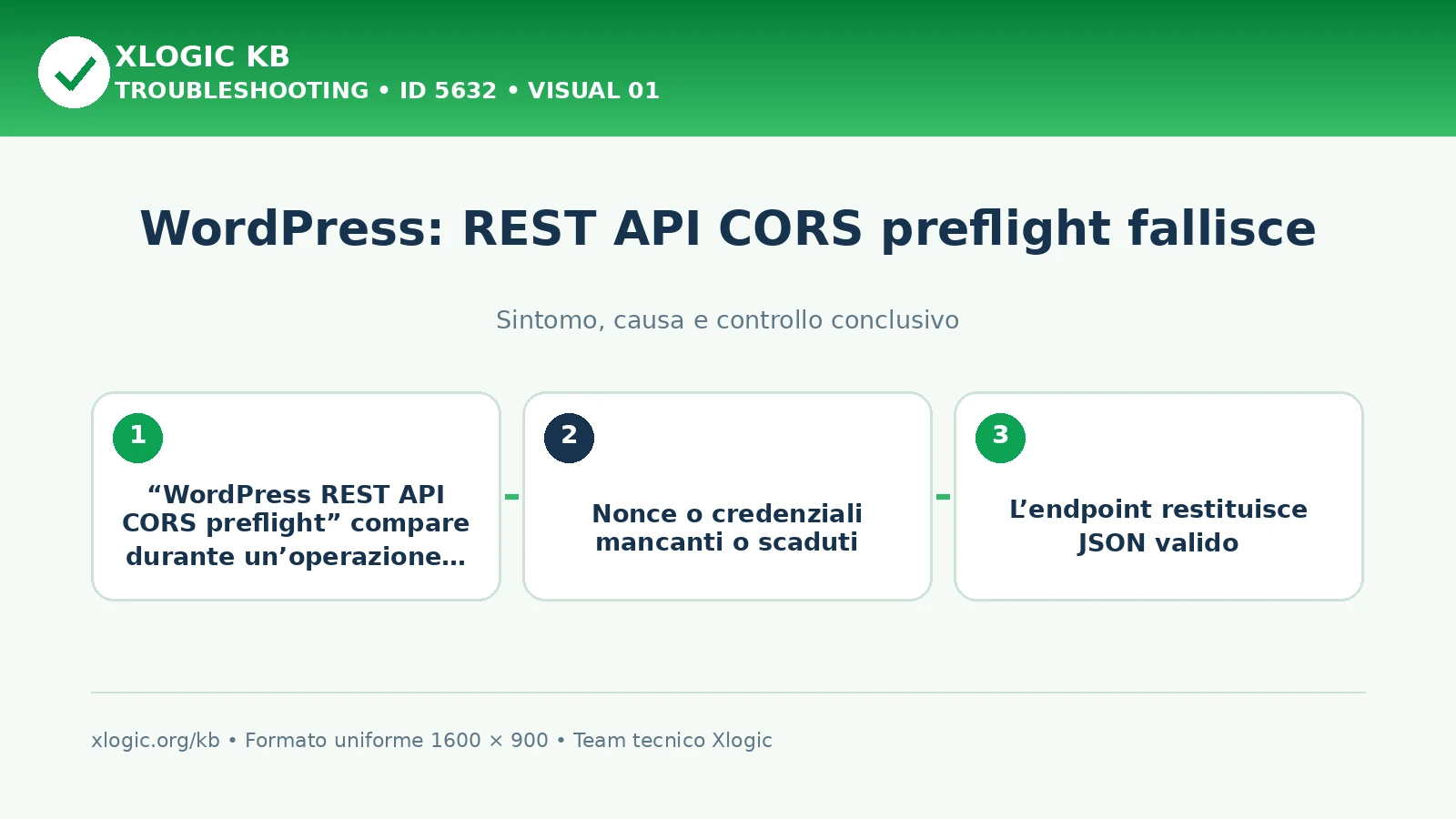WordPress: REST API CORS preflight fallisce
