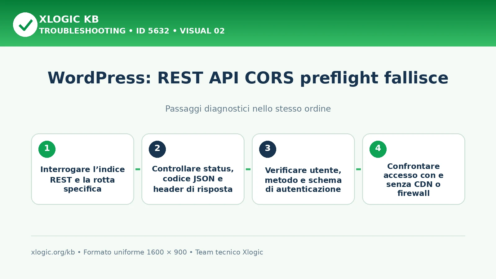 WordPress REST API CORS preflight: passaggi diagnostici e correzioni