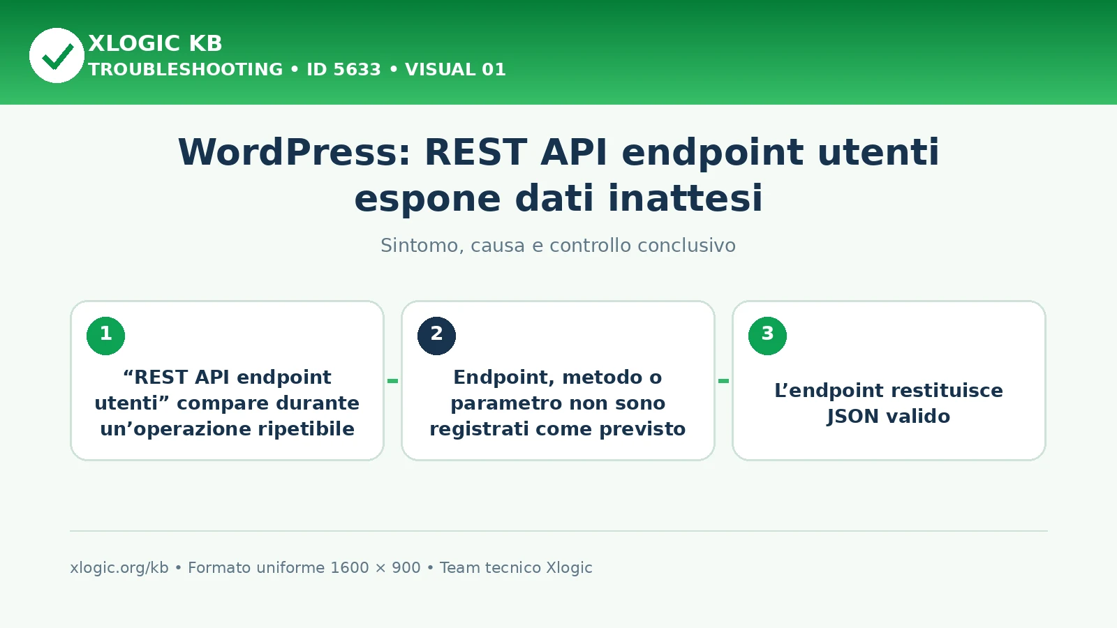WordPress: REST API endpoint utenti espone dati inattesi
