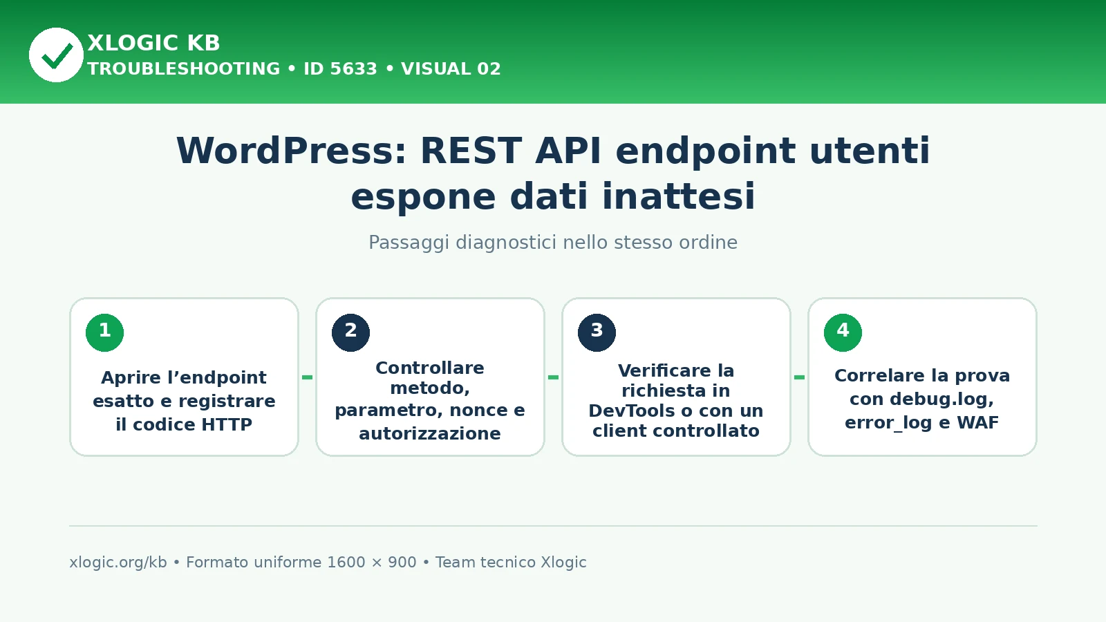 REST API endpoint utenti: passaggi diagnostici e correzioni