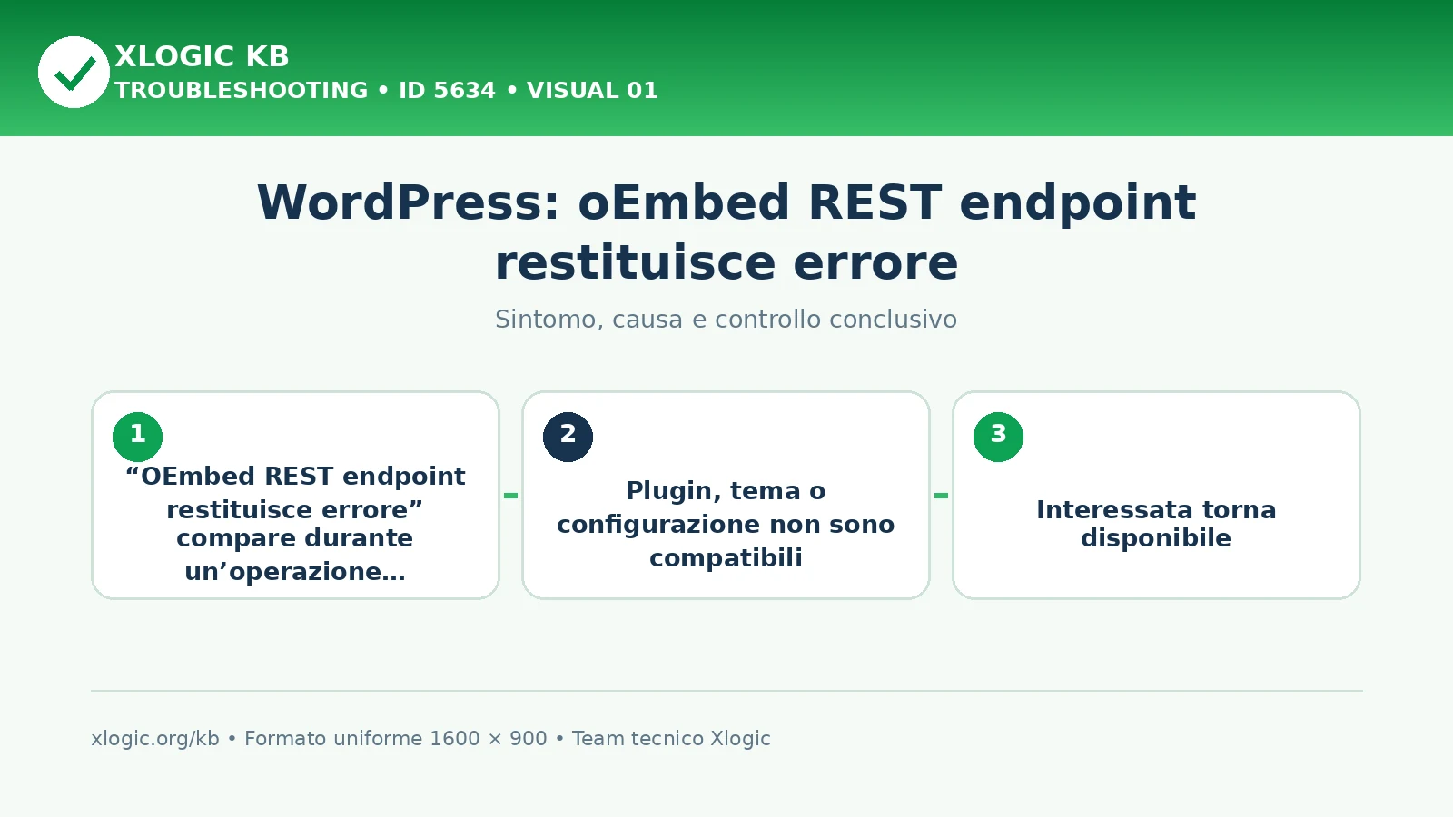 WordPress: oEmbed REST endpoint restituisce errore