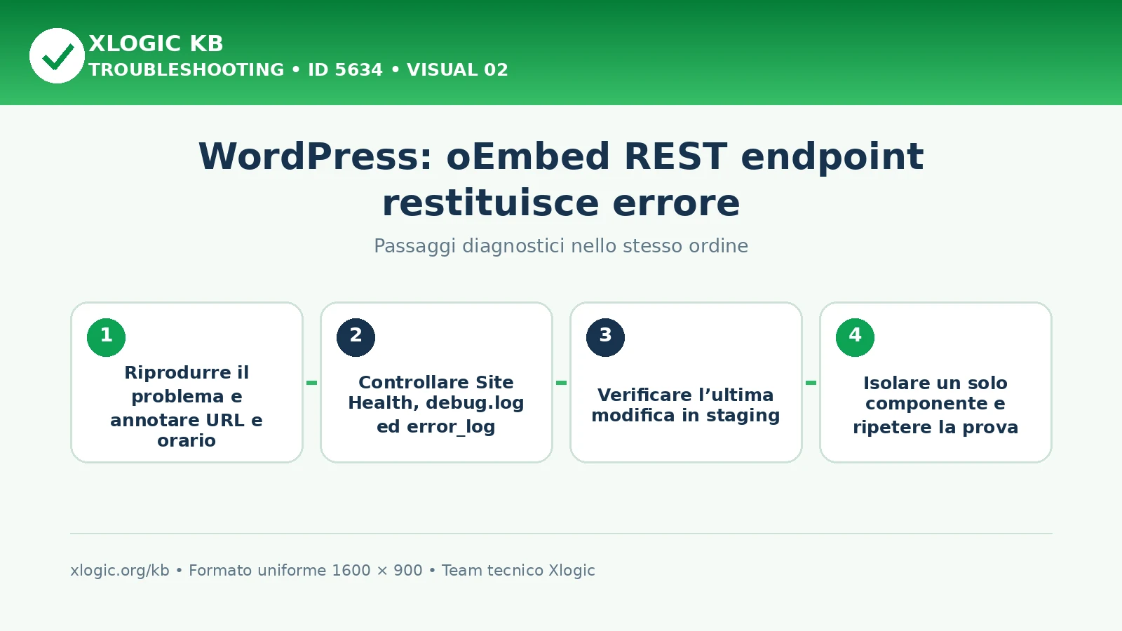 OEmbed REST endpoint restituisce errore: passaggi diagnostici e correzioni