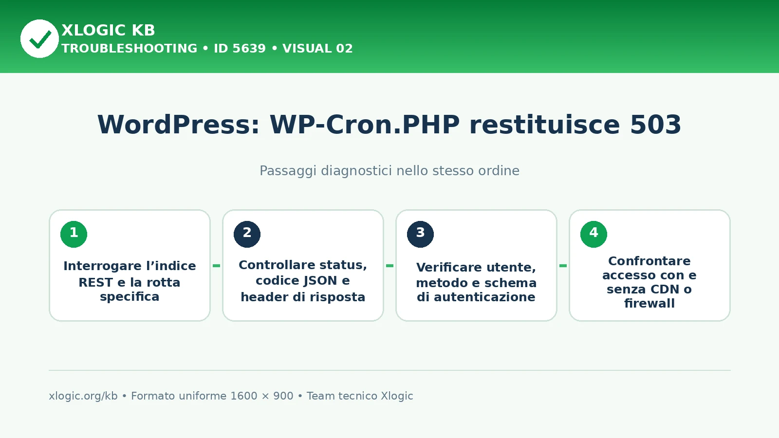 WordPress WP-Cron.PHP 503: passaggi diagnostici e correzioni