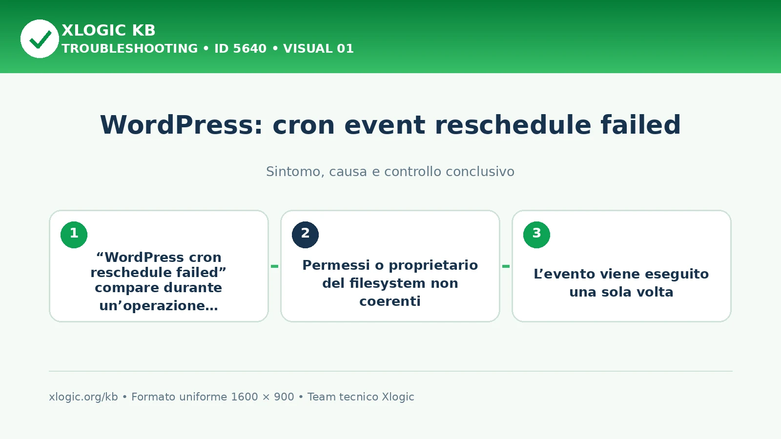 WordPress: cron event reschedule failed
