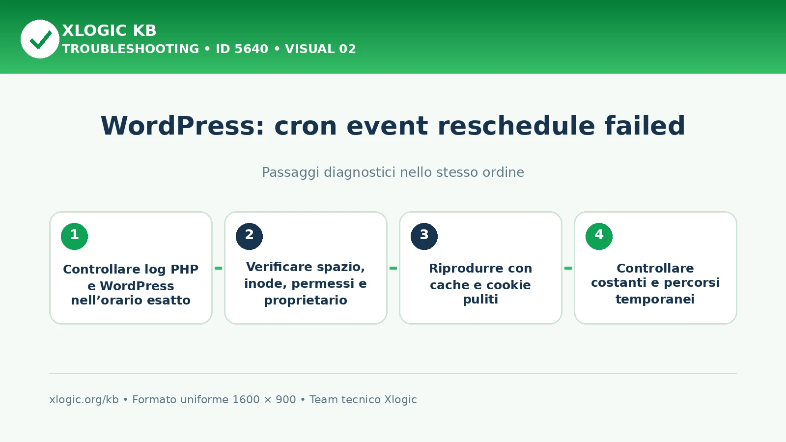 WordPress cron reschedule failed: passaggi diagnostici e correzioni