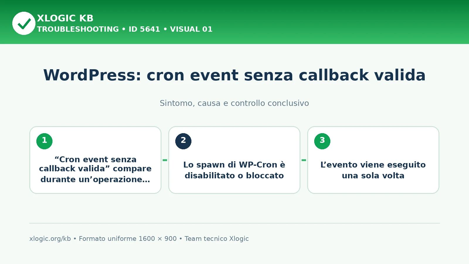WordPress: cron event senza callback valida