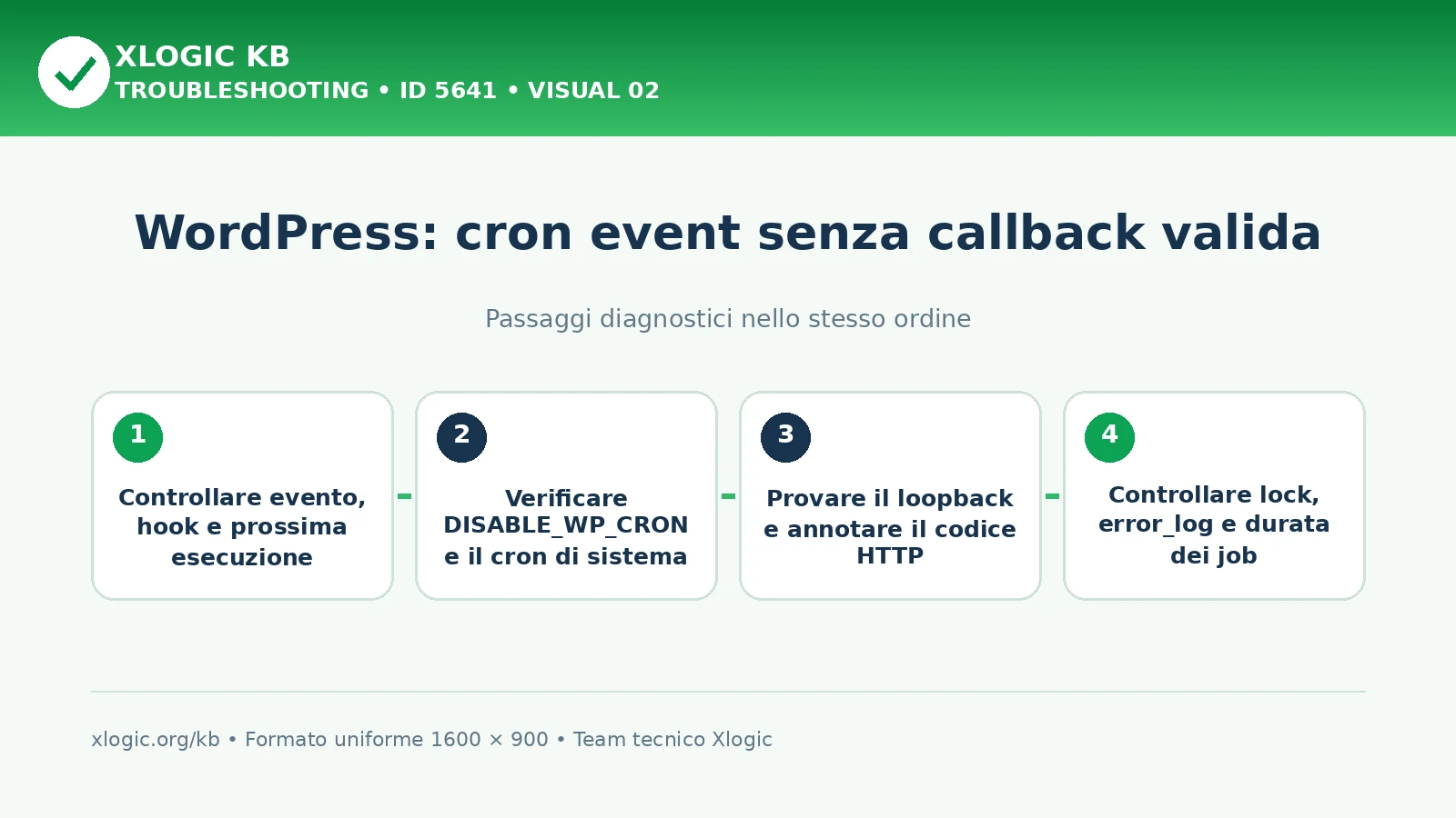 Cron event senza callback valida: passaggi diagnostici e correzioni