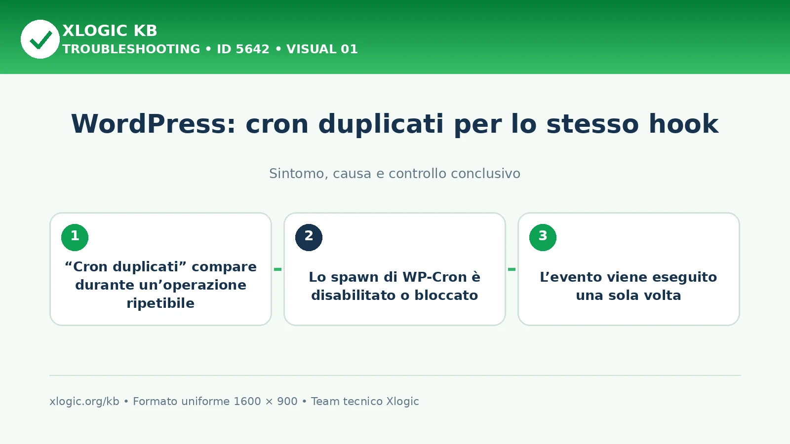 WordPress: cron duplicati per lo stesso hook