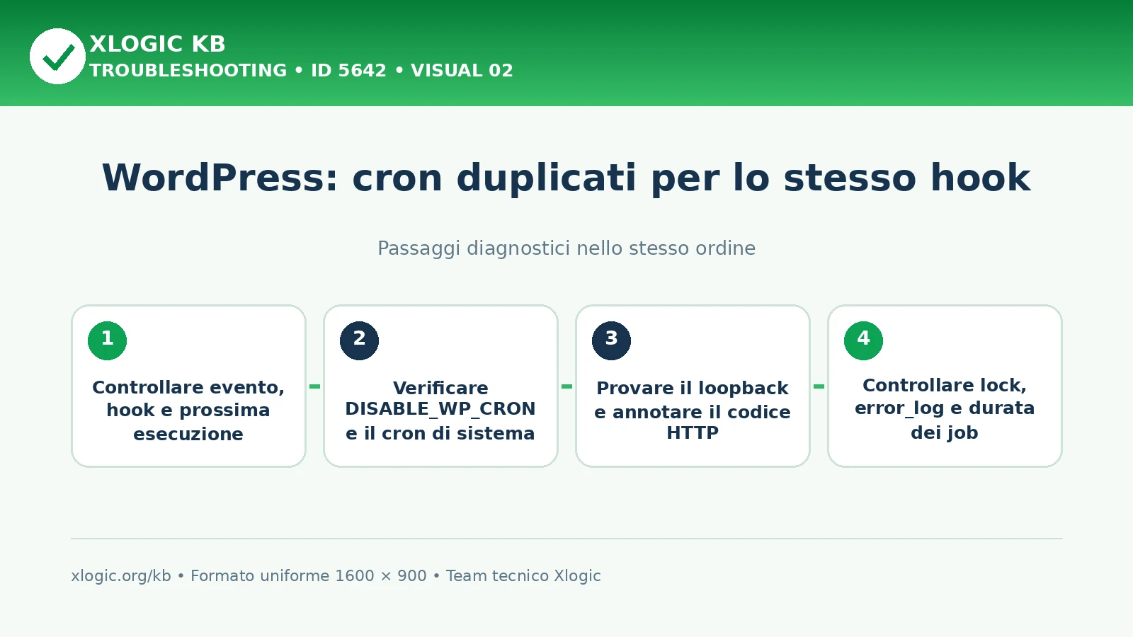 Cron duplicati: passaggi diagnostici e correzioni