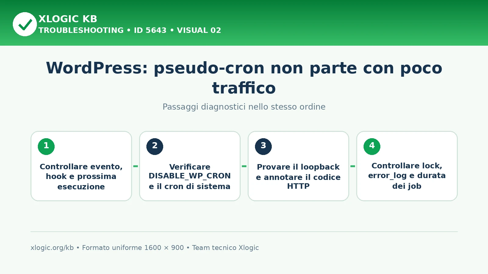 Pseudo-cron non parte: passaggi diagnostici e correzioni