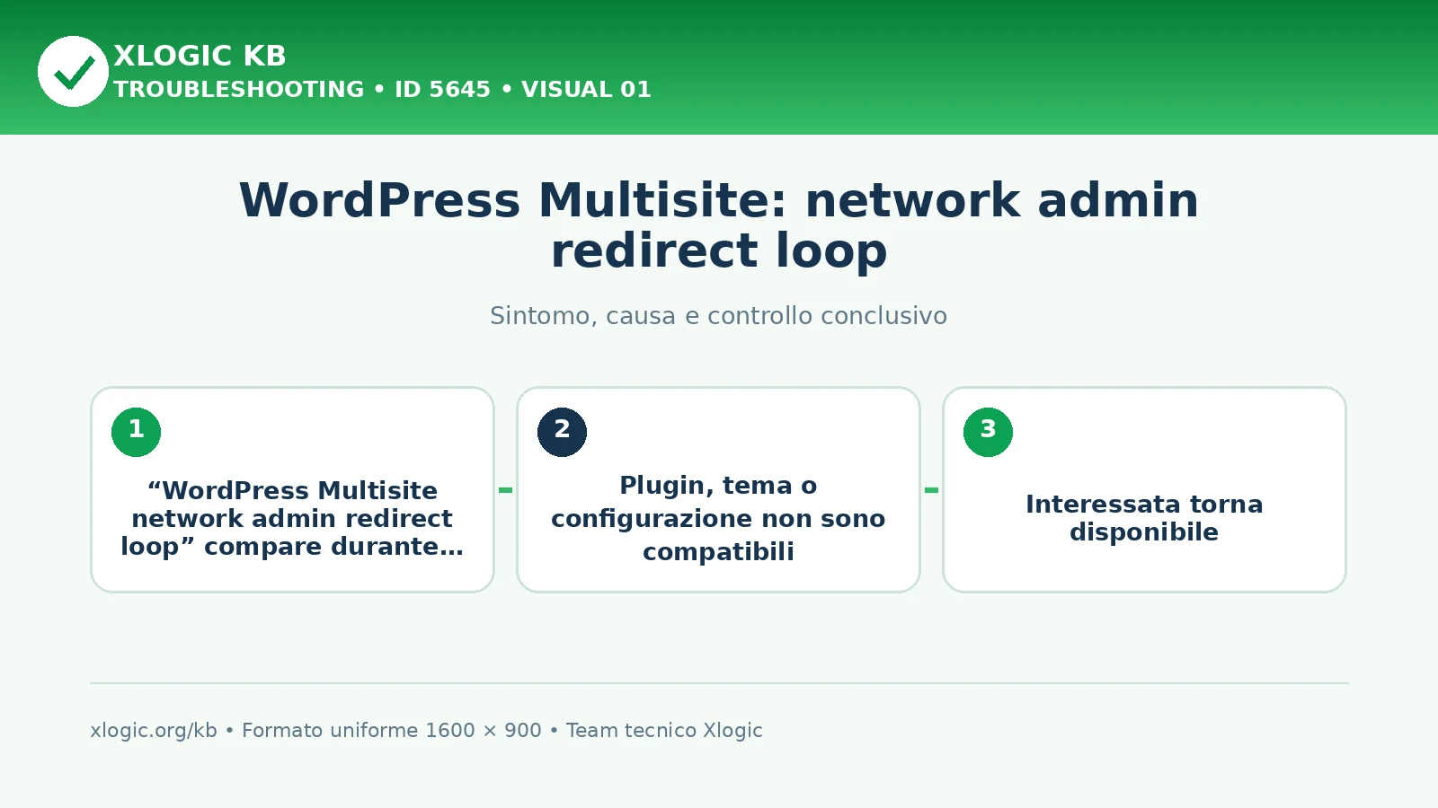 WordPress Multisite: network admin redirect loop