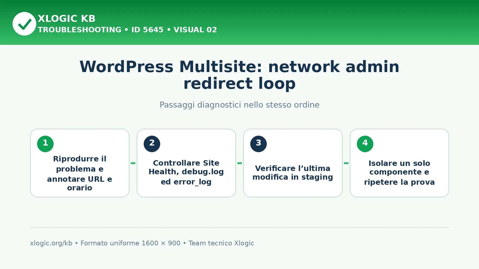 WordPress Multisite network admin redirect loop: passaggi diagnostici e correzioni