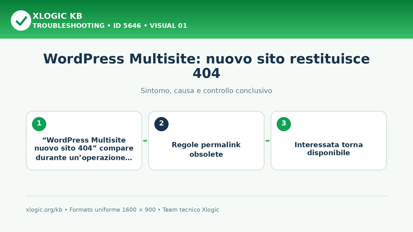 WordPress Multisite: nuovo sito restituisce 404
