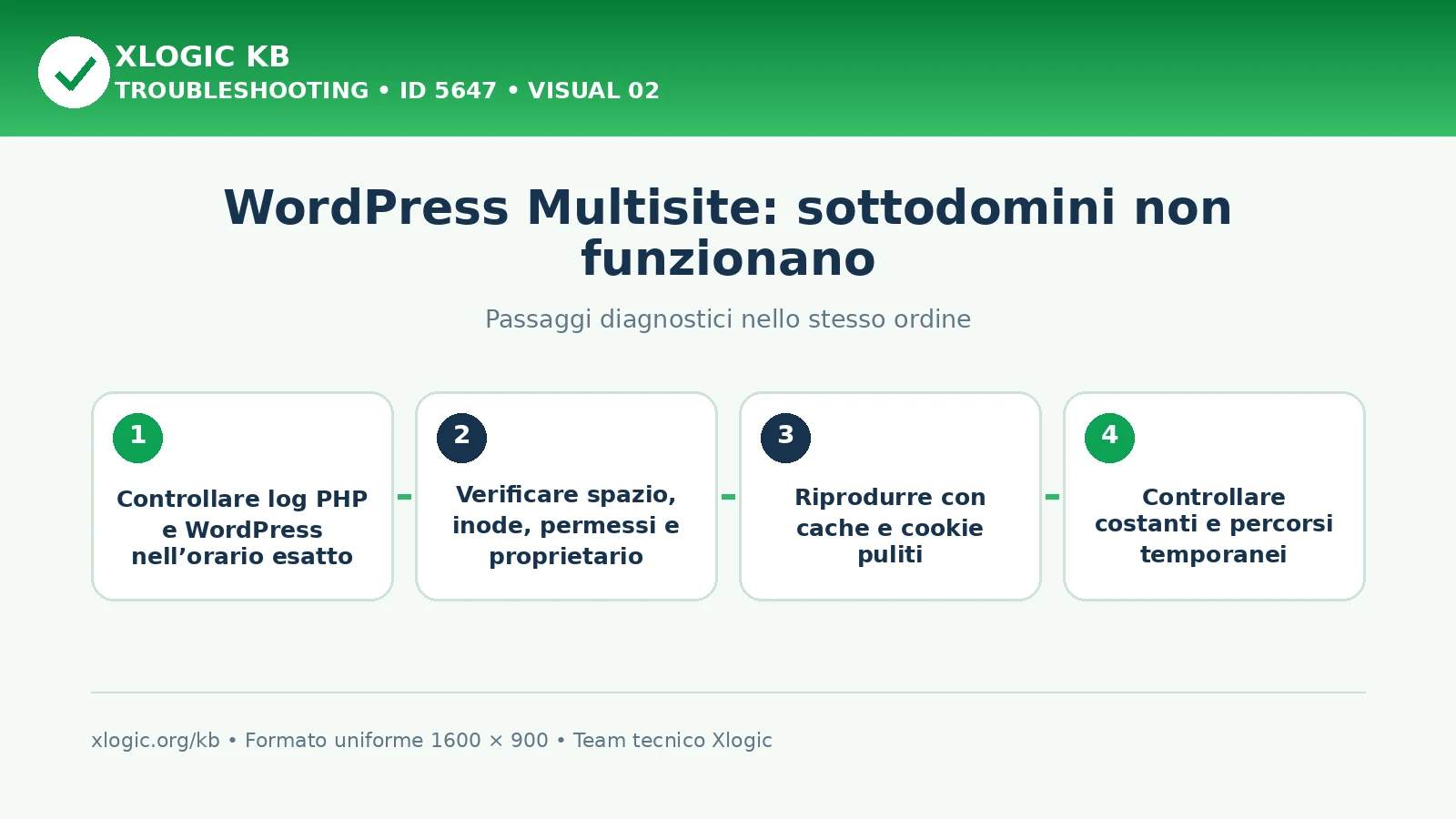 WordPress Multisite sottodomini non funzionano: passaggi diagnostici e correzioni