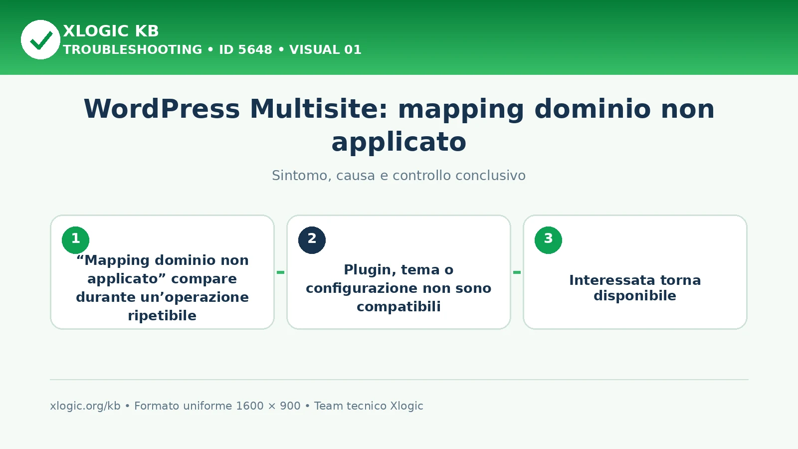 WordPress Multisite: mapping dominio non applicato