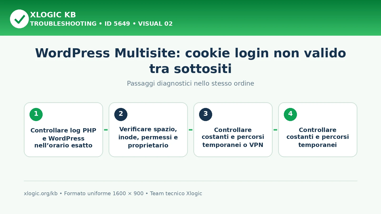 WordPress Multisite cookie login: passaggi diagnostici e correzioni