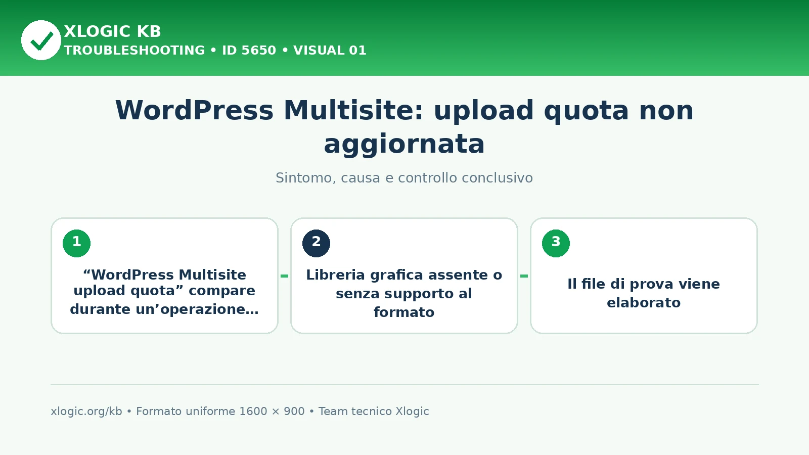 WordPress Multisite: upload quota non aggiornata