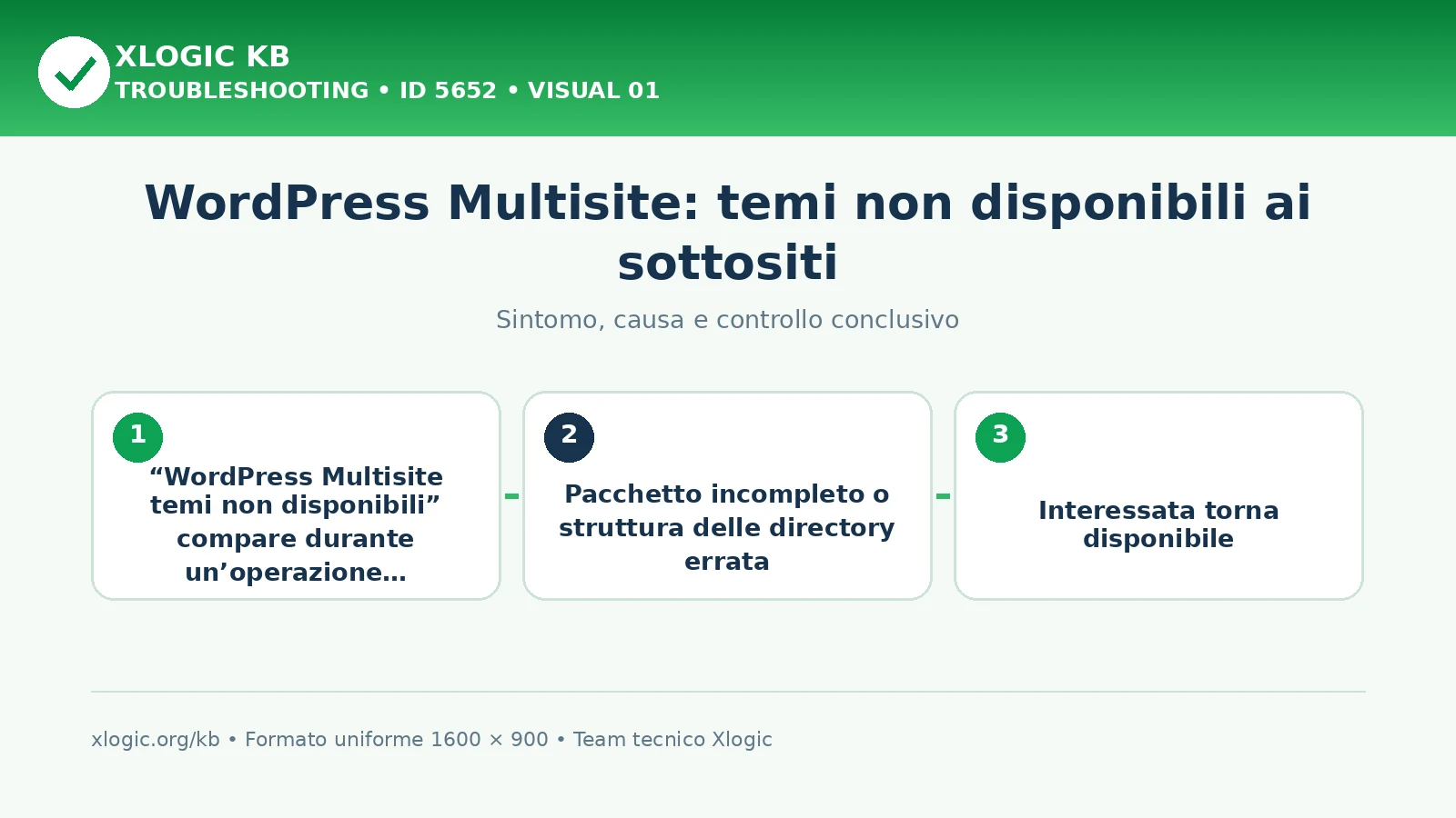 WordPress Multisite: temi non disponibili ai sottositi