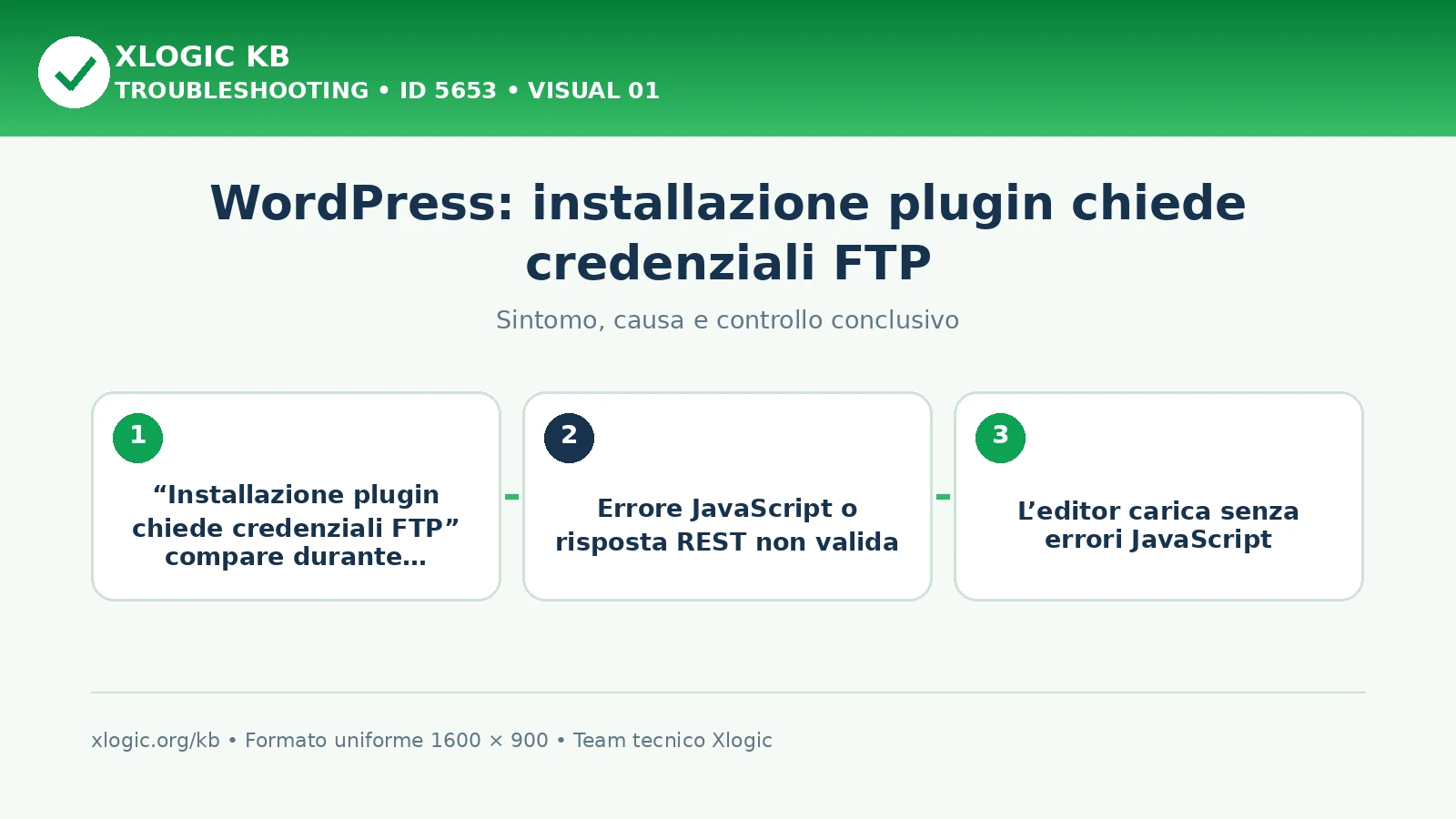 WordPress: installazione plugin chiede credenziali FTP