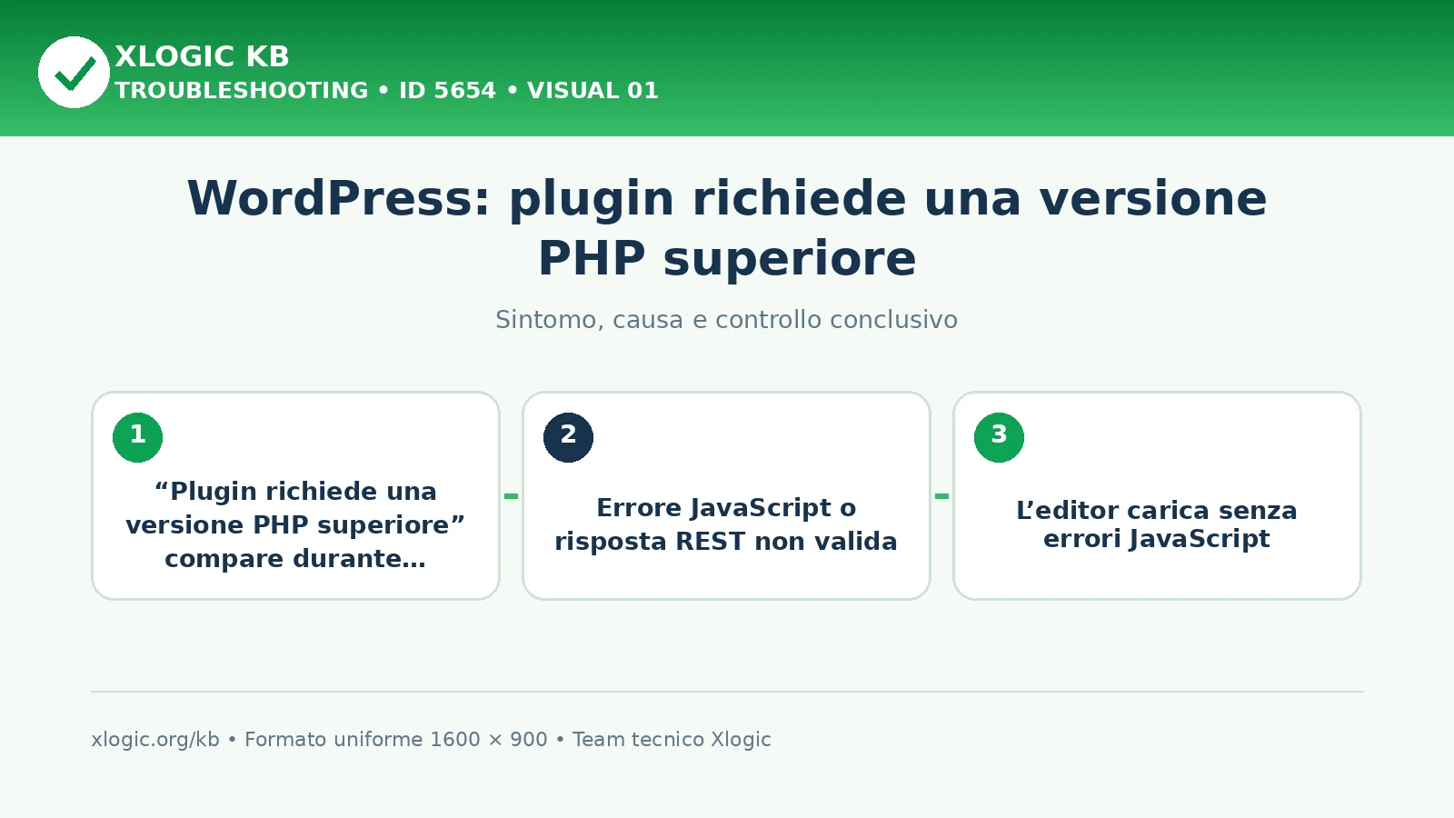 WordPress: plugin richiede una versione PHP superiore