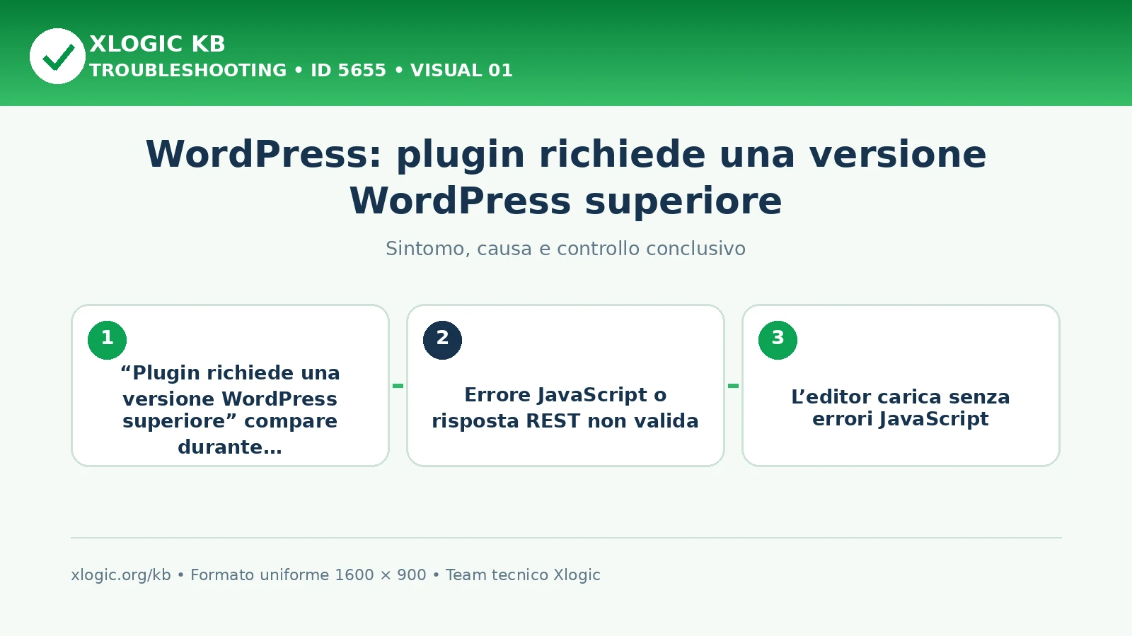 WordPress: plugin richiede una versione WordPress superiore