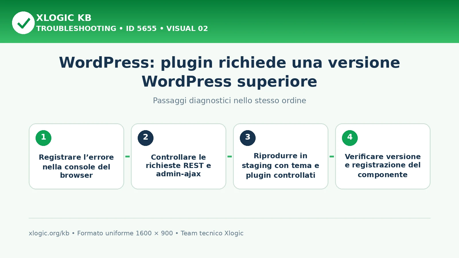 Plugin richiede una versione WordPress superiore: passaggi diagnostici e correzioni