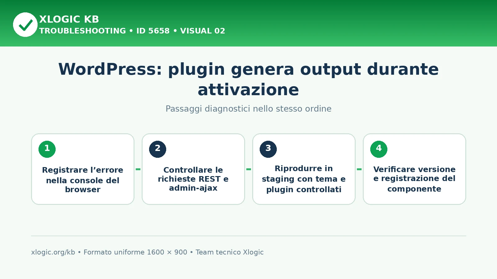 Plugin genera output durante attivazione: passaggi diagnostici e correzioni
