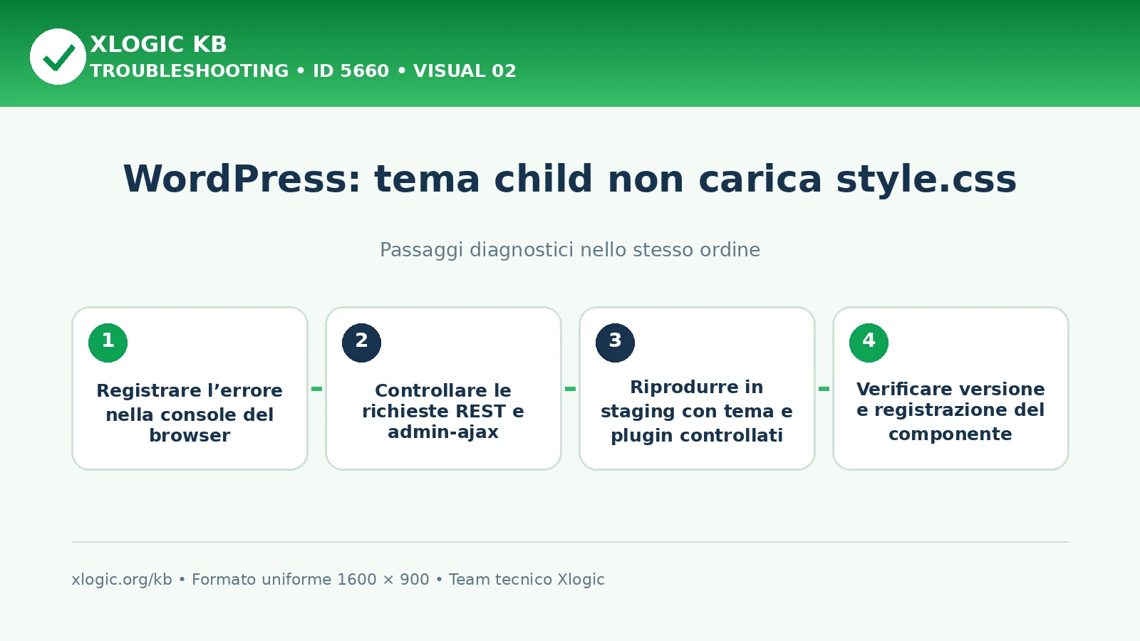 Tema child non carica style.css: passaggi diagnostici e correzioni