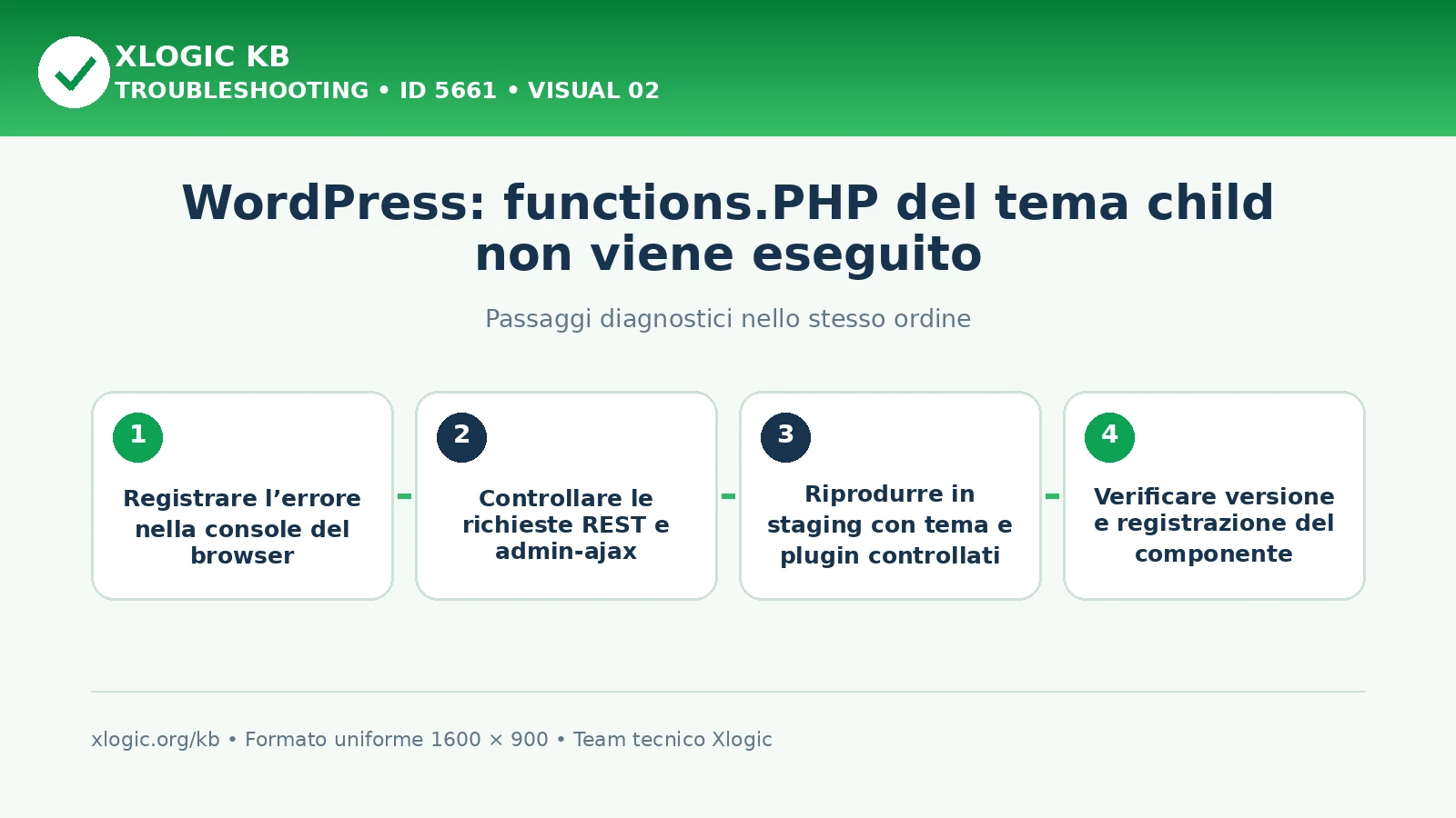 Functions.PHP del tema child: passaggi diagnostici e correzioni