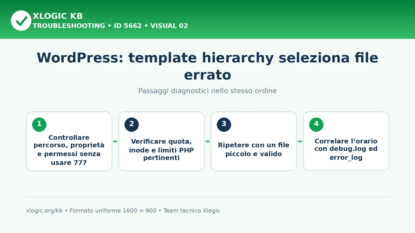 Template hierarchy seleziona file errato: passaggi diagnostici e correzioni