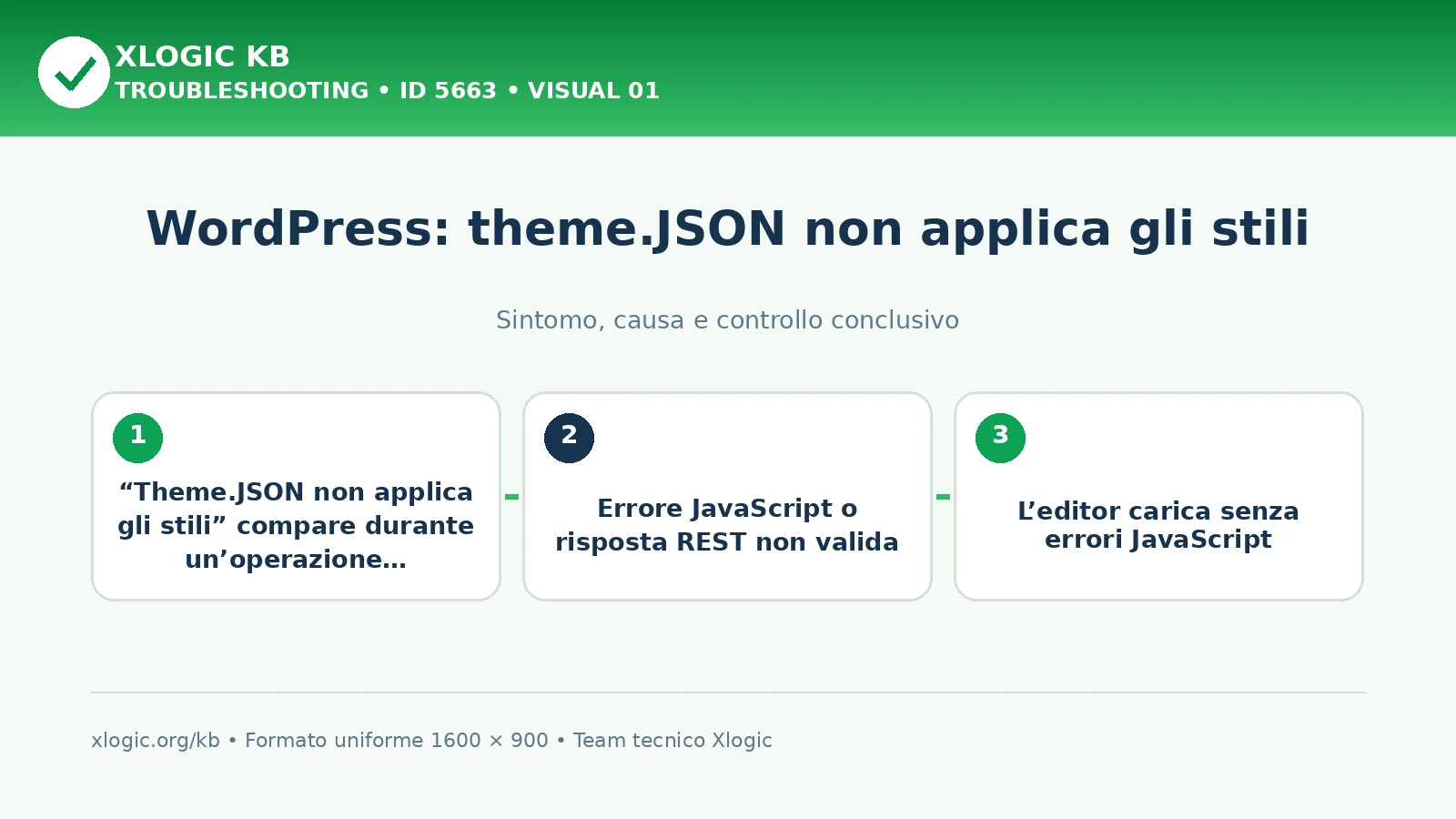 WordPress: theme.JSON non applica gli stili