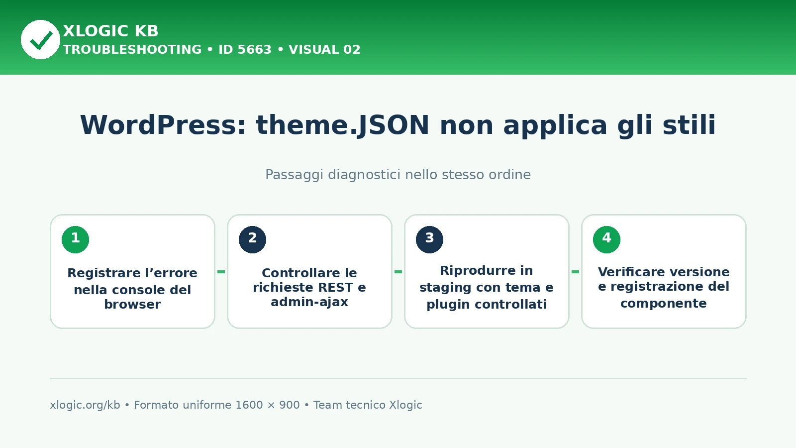 Theme.JSON non applica gli stili: passaggi diagnostici e correzioni
