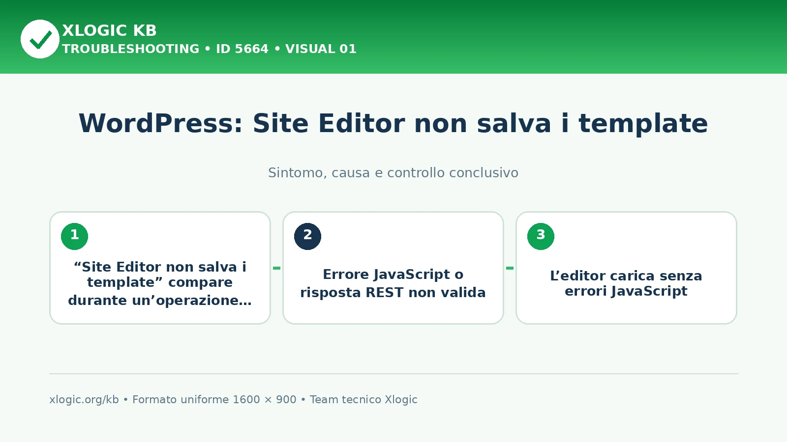 WordPress: Site Editor non salva i template
