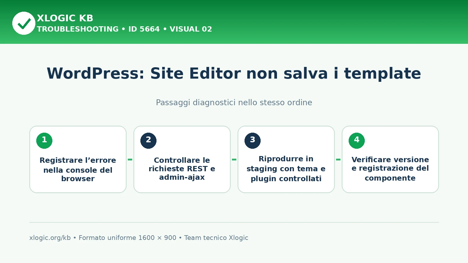 Site Editor non salva i template: passaggi diagnostici e correzioni