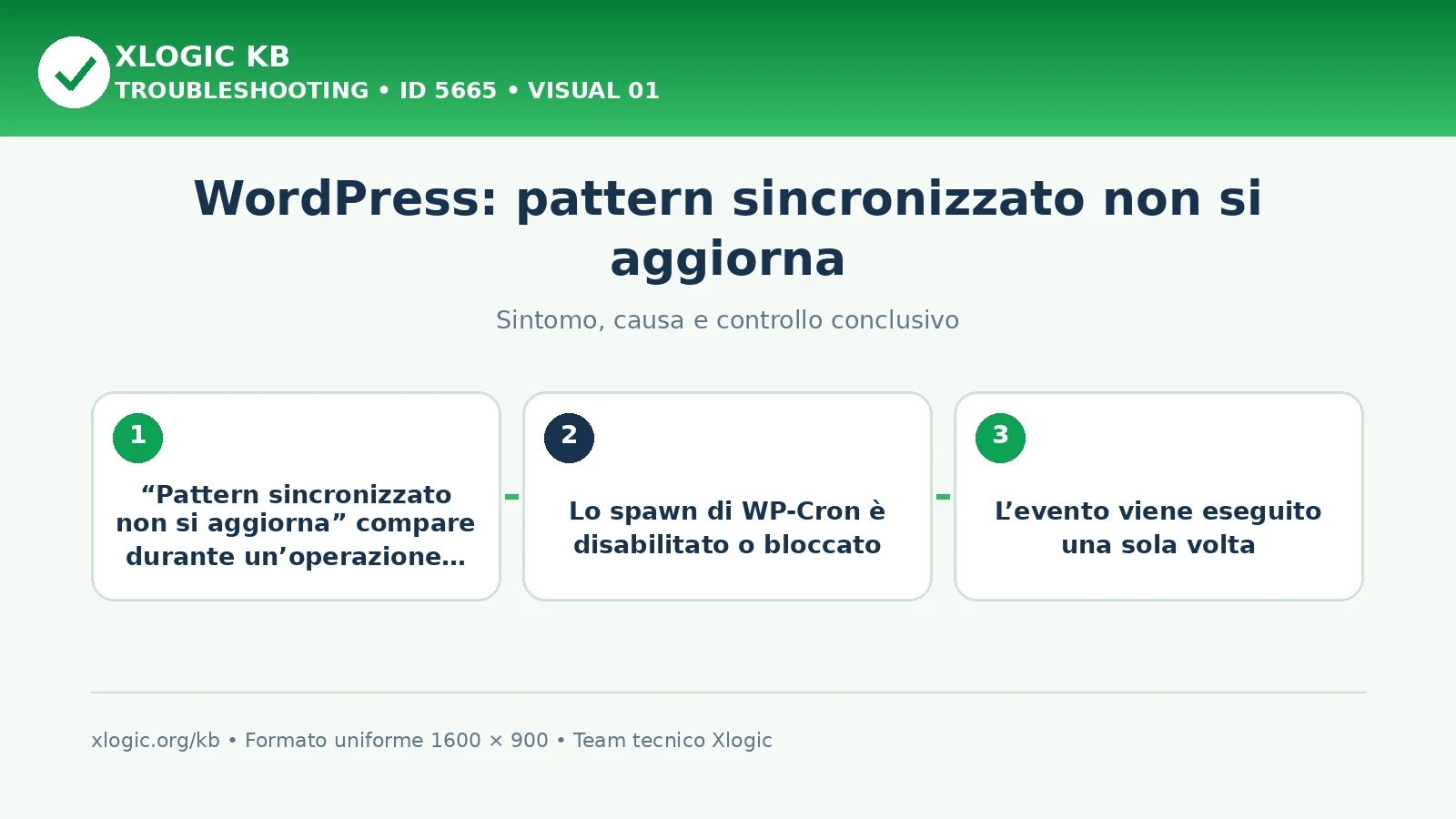 WordPress: pattern sincronizzato non si aggiorna