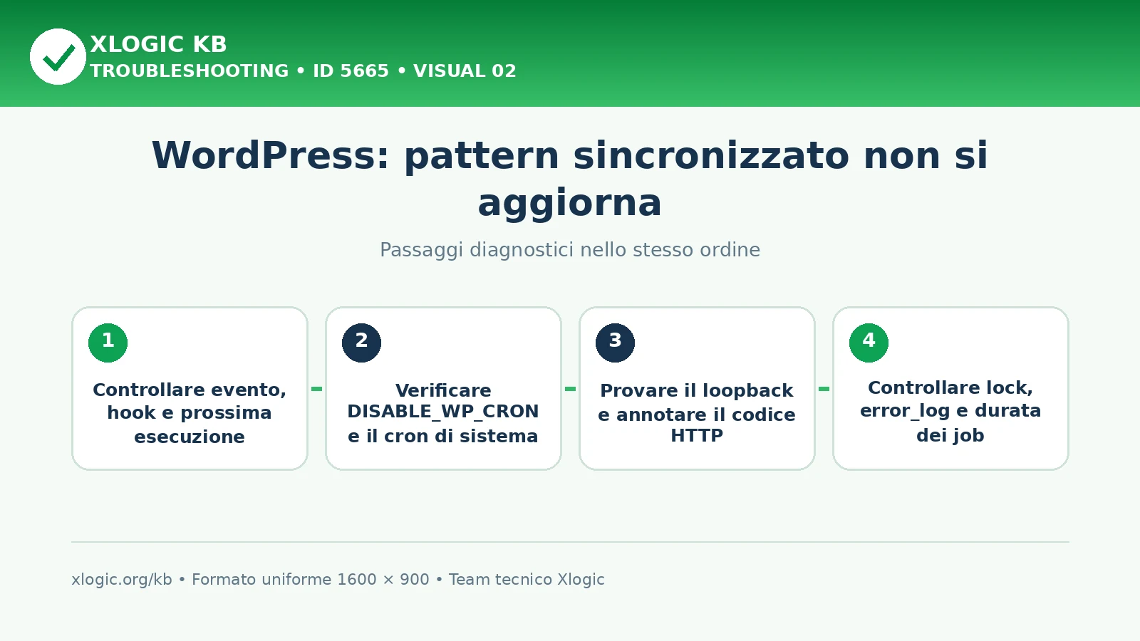 Pattern sincronizzato non si aggiorna: passaggi diagnostici e correzioni