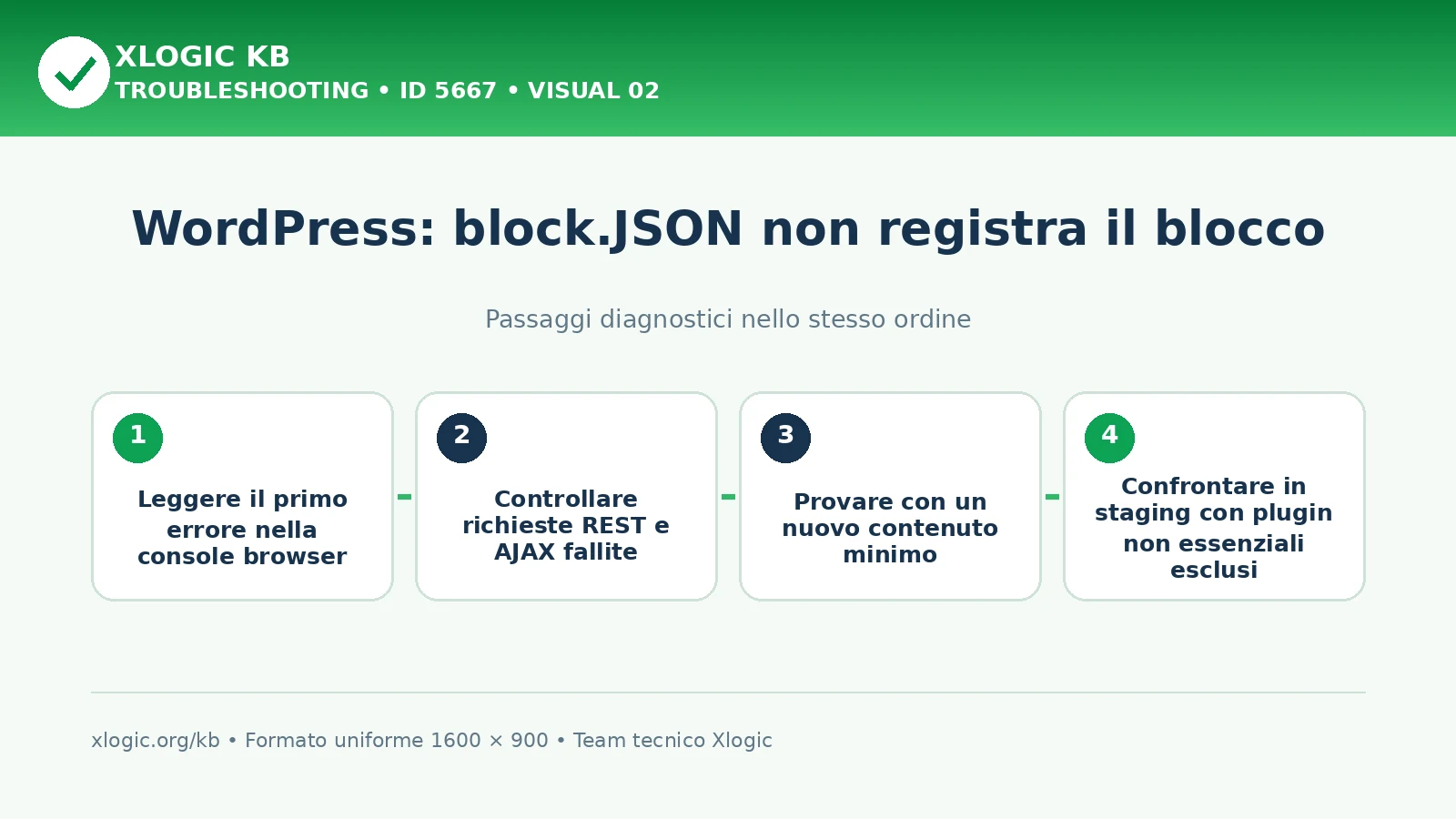 WordPress block.JSON registrazione fallita: passaggi diagnostici e correzioni